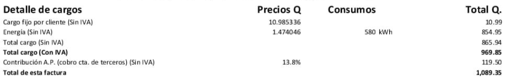 Cargos antes de paneles solares