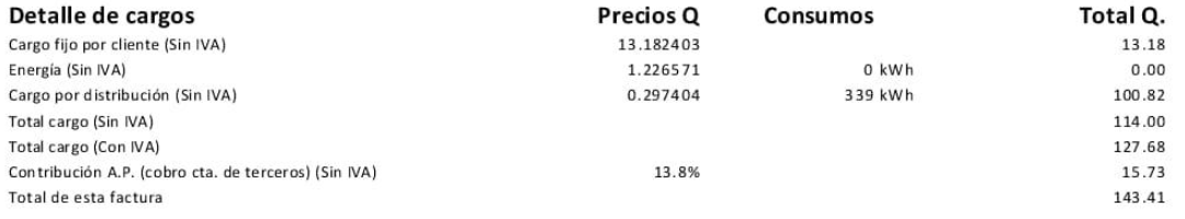Cargos después de paneles solares