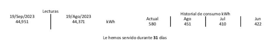 Consumo antes de paneles solares