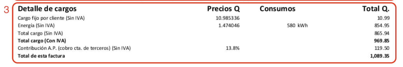 Detalle de cargos en recibo EEGSA